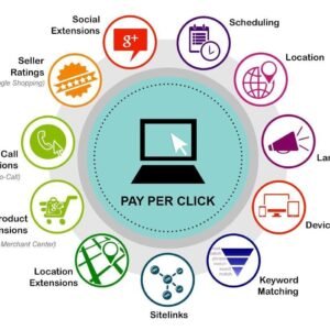 Pay-Per-Click Advertising (PPC)